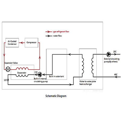 Customized 687kw Shell And TubeWater Chiller Solutions